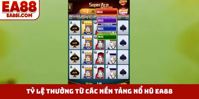 Tỷ lệ thưởng từ các nền tảng nổ hũ EA88